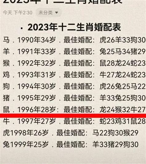 1996年生肖|1996出生属什么生肖查询，1996多大年龄，1996今年几岁